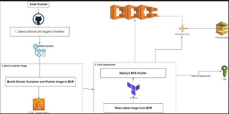 Client Success Image